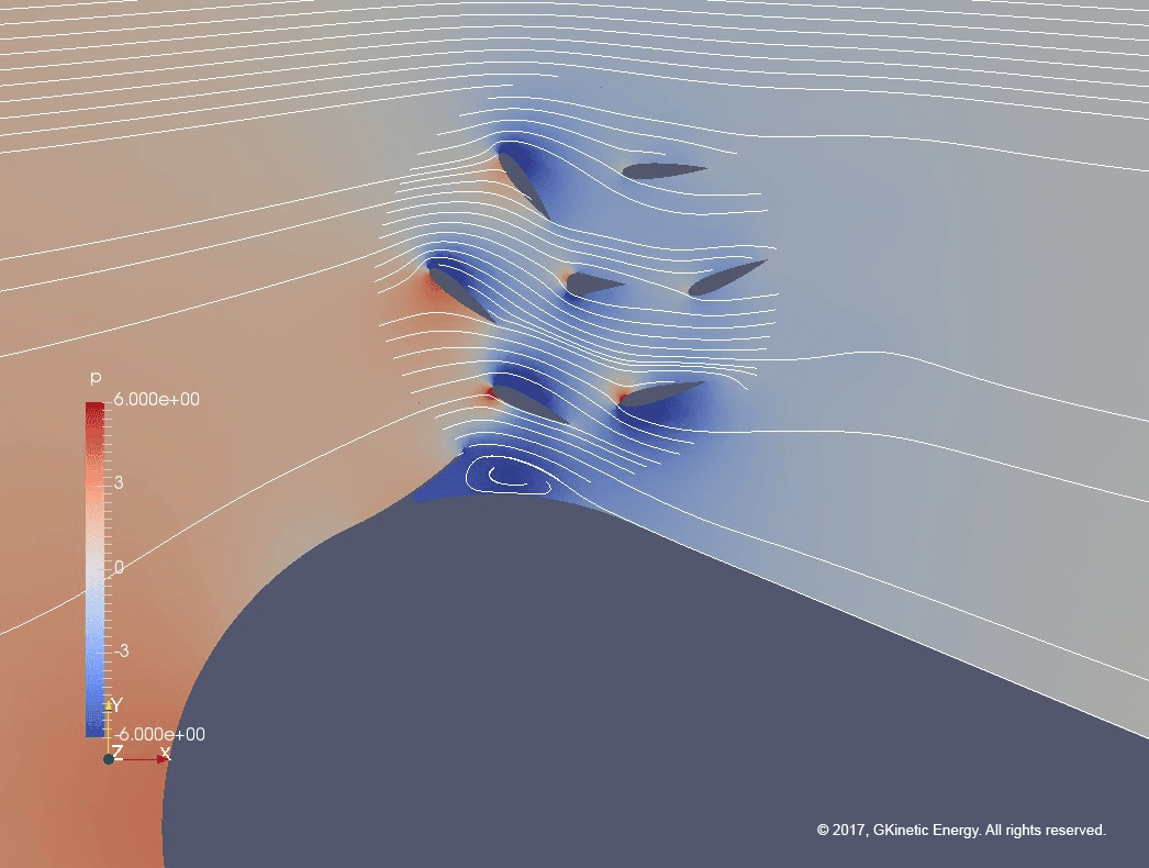 CFD Modelling