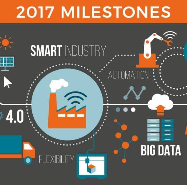 2017 milestones