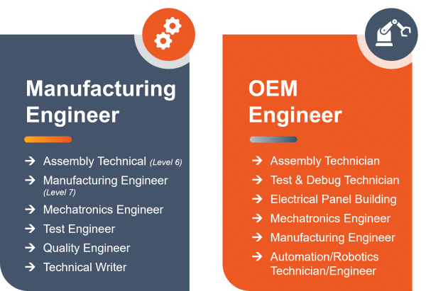 manufacturing engineer and oem engineer career paths