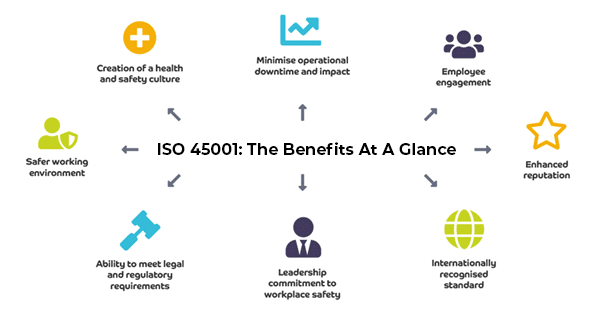 Benefits of ISO 45001