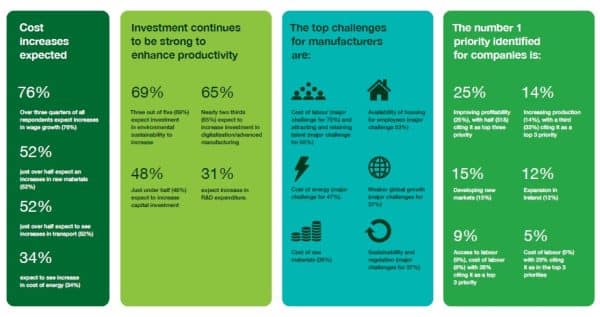 Key manufacturing statistics