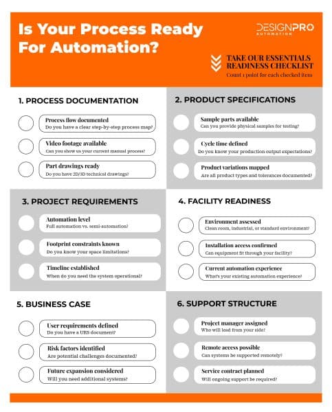 automation readiness checklist