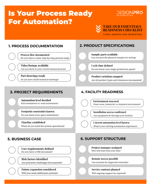 automation checklist